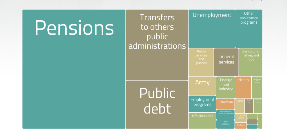 spanish financial transaction tax