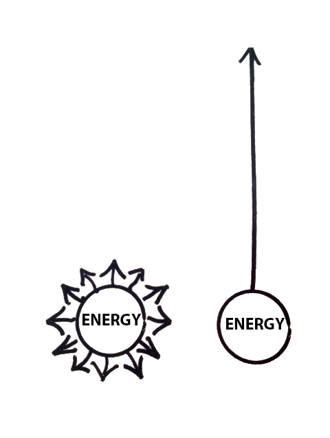 essentialism