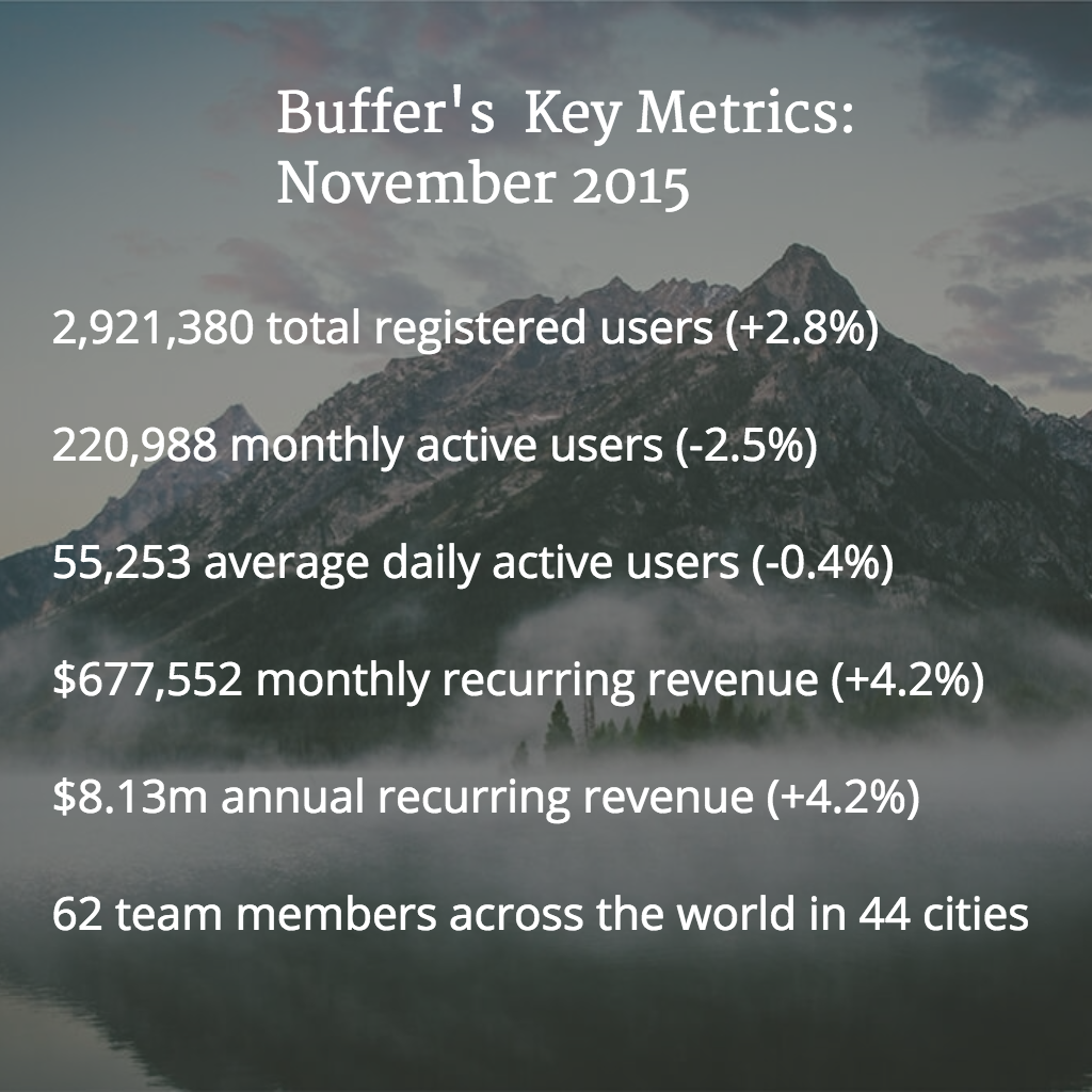 nov 2015 metrics