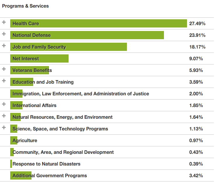 Is $92,000 a good salary in Guelph, Ontario in 2024?