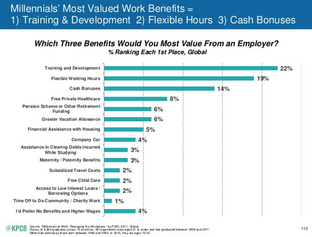 Mary-Meeker-Millennials-goal