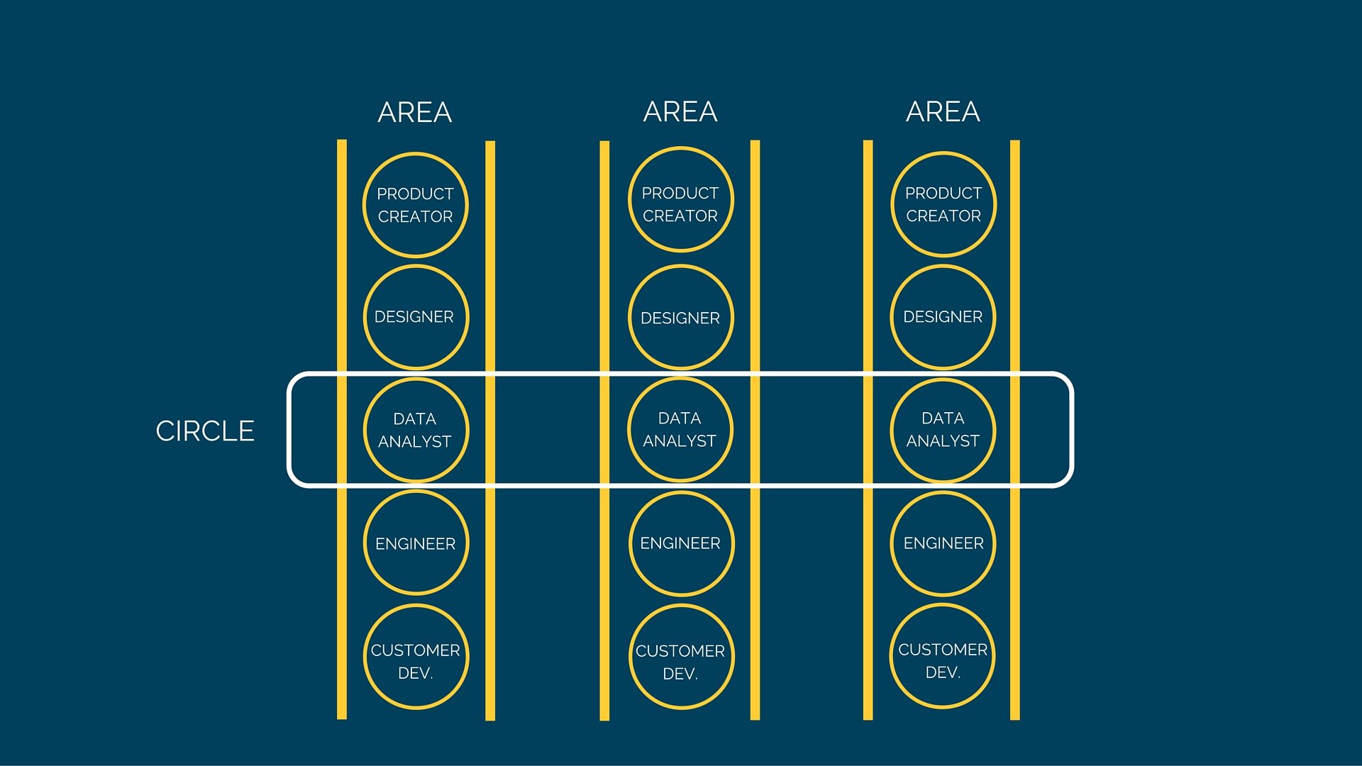 areas and circles