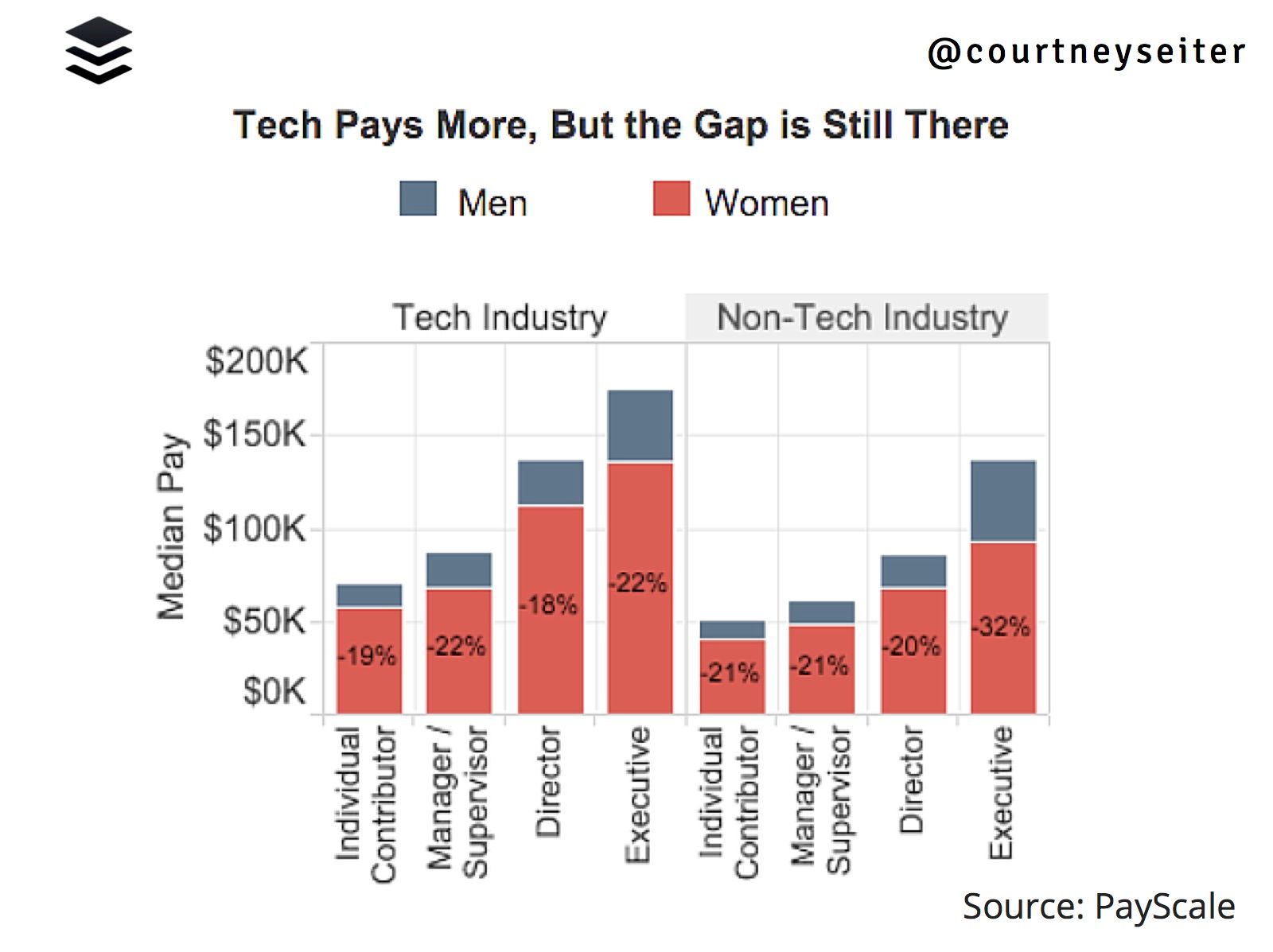 pay gap