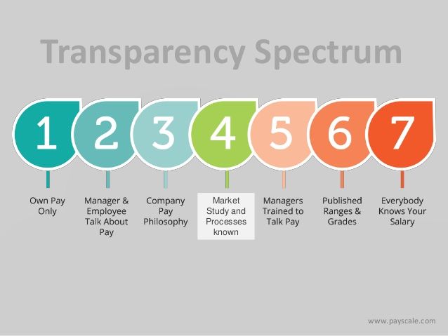 webinar-how-to-communicate-to-comp-executives-and-managers-4-638