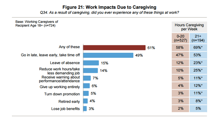caregiving and work