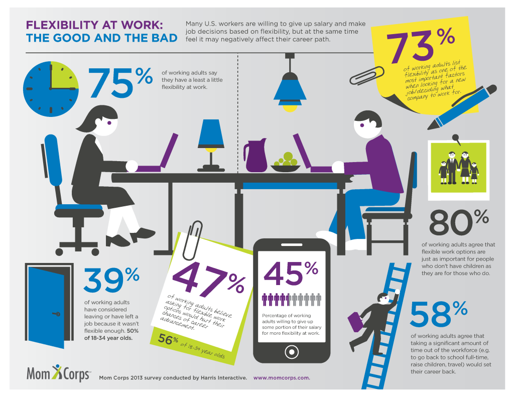 The Rise Of Online Hourly Work: A Comprehensive Guide To Flexibility ...