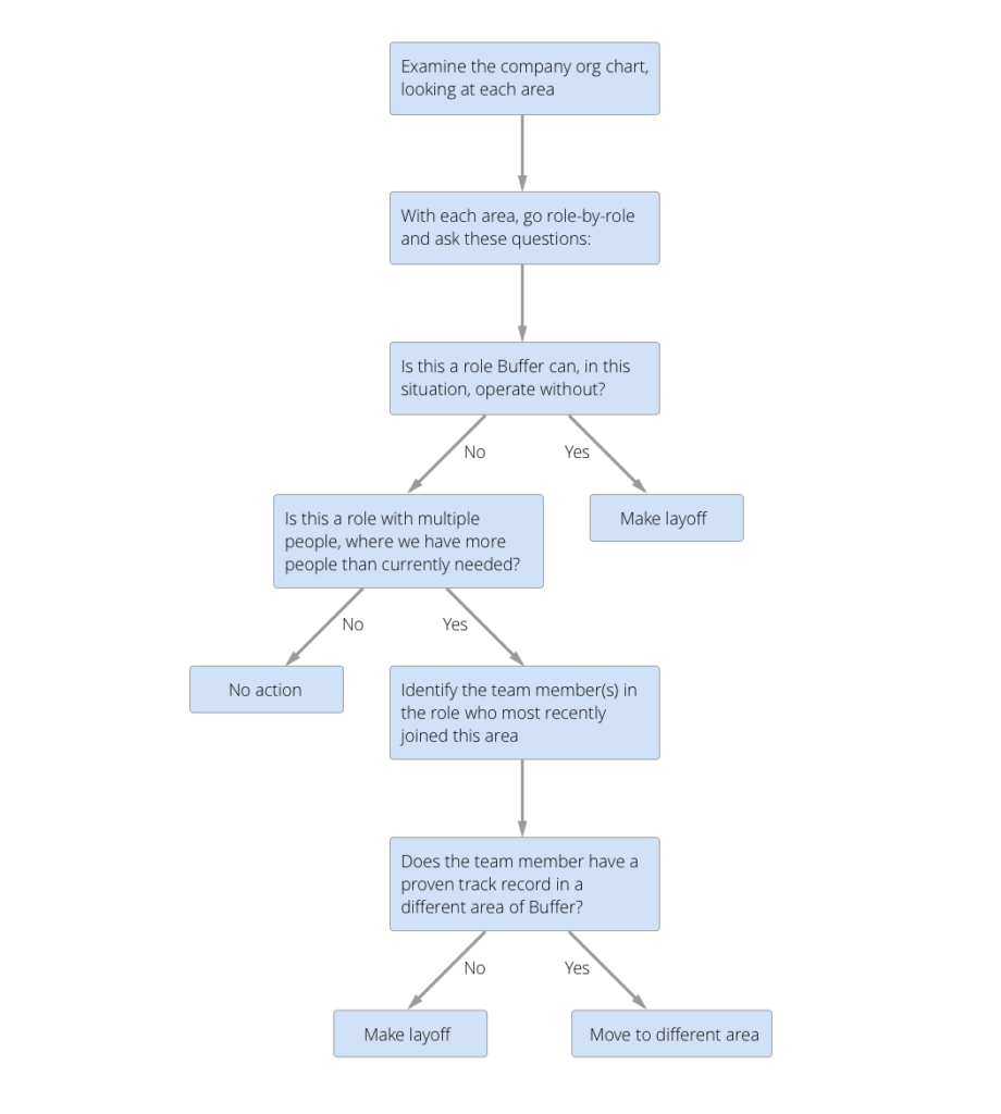 layoffs-methodology