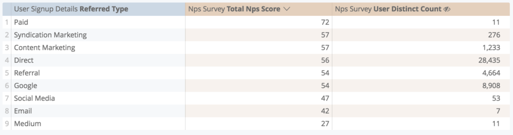 NPS by referral source