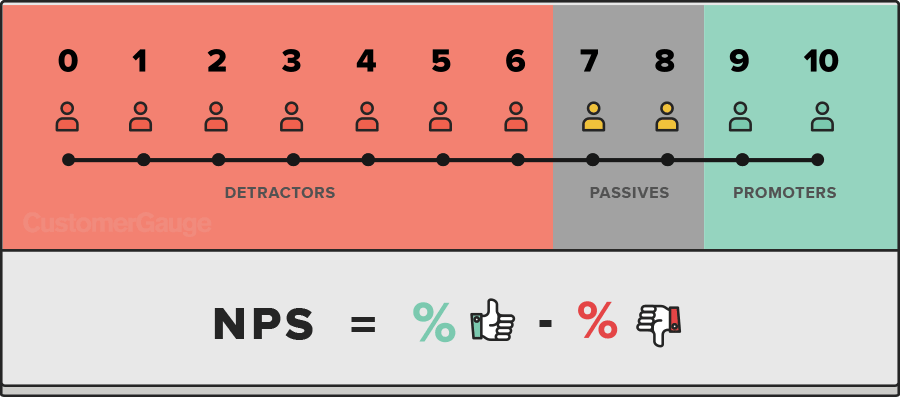 net-promoter-score