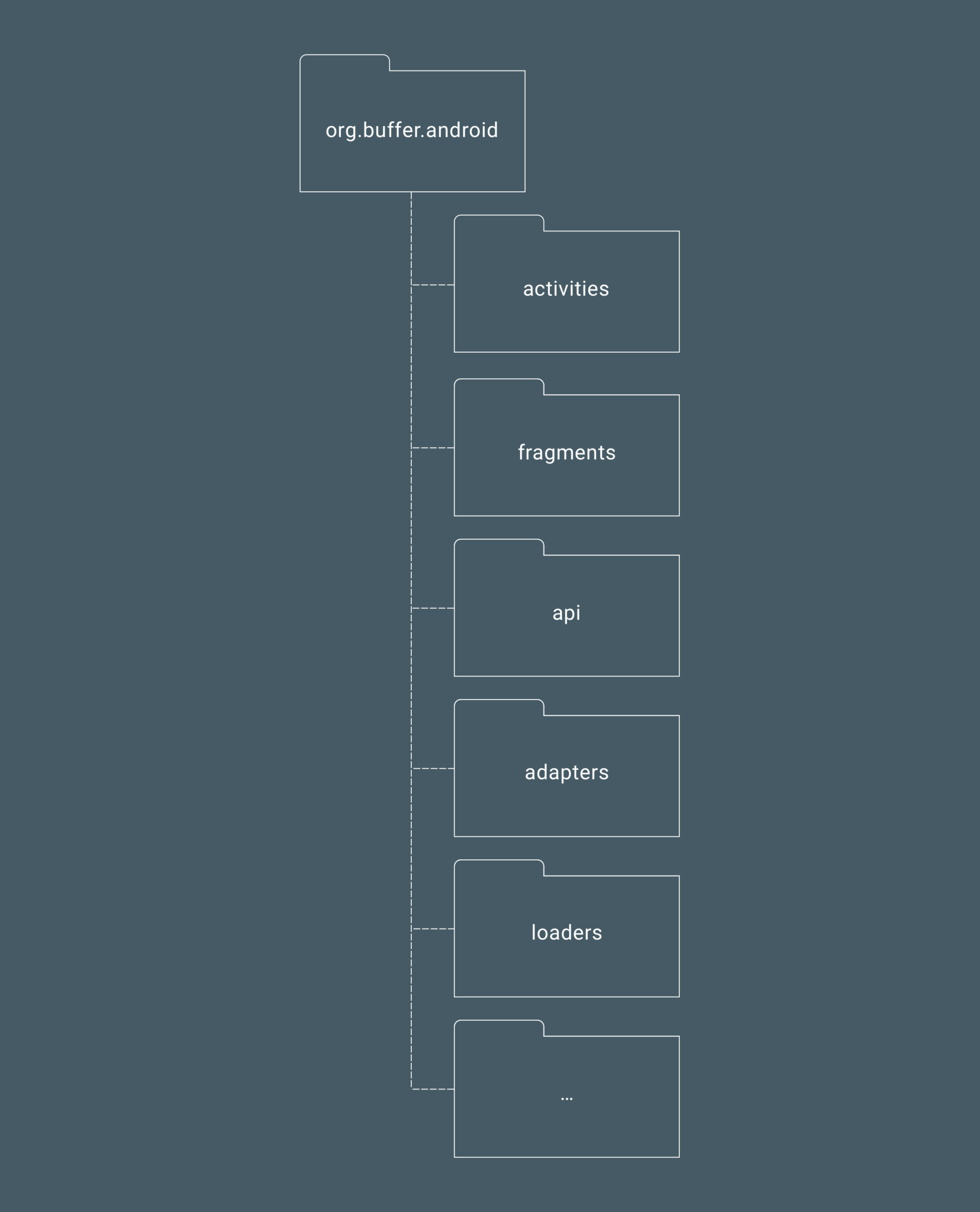 old_package_structure