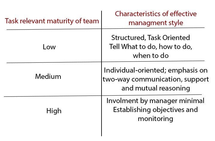 TRM - Task Relevant Maturity