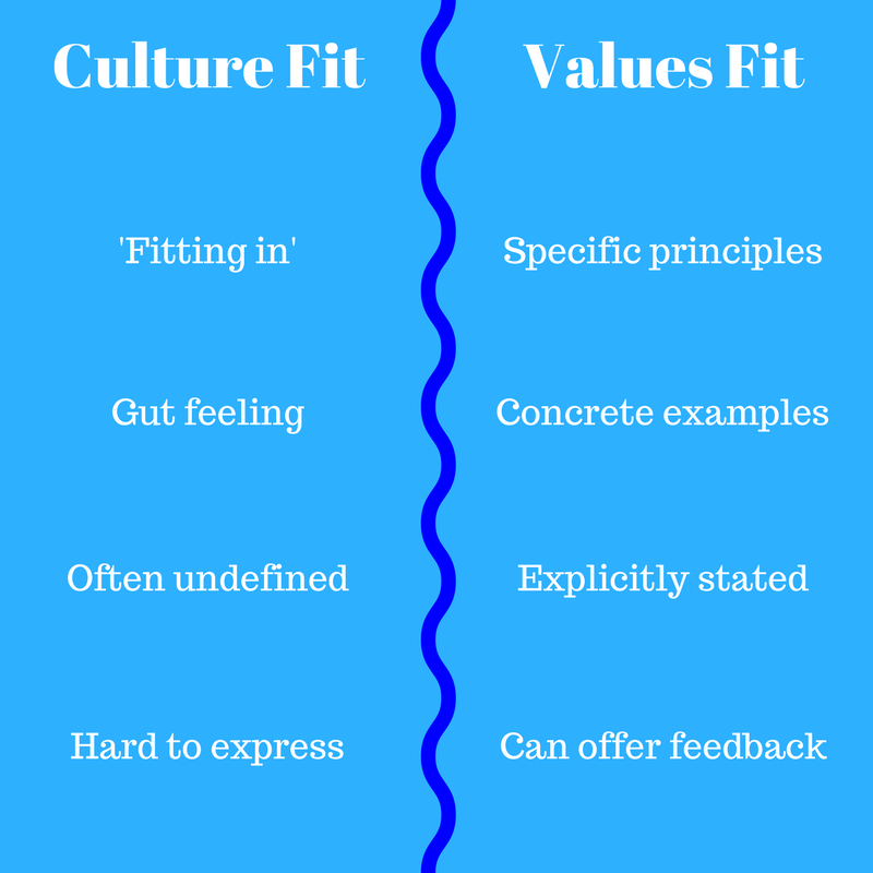 Why We Ve Stopped Saying Culture Fit And What We Re Saying Instead