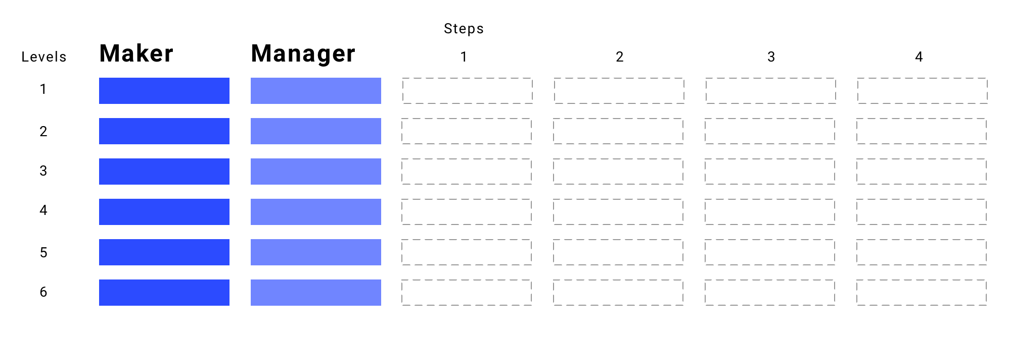 career-framework-maker-manager