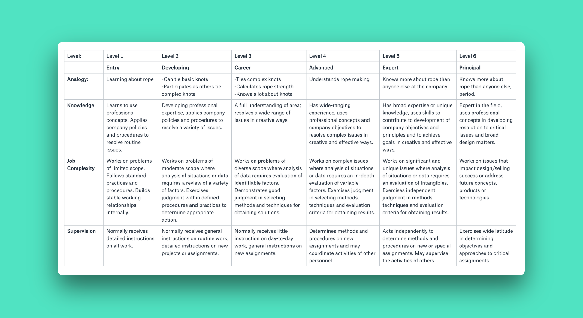 m powers career path finder chart