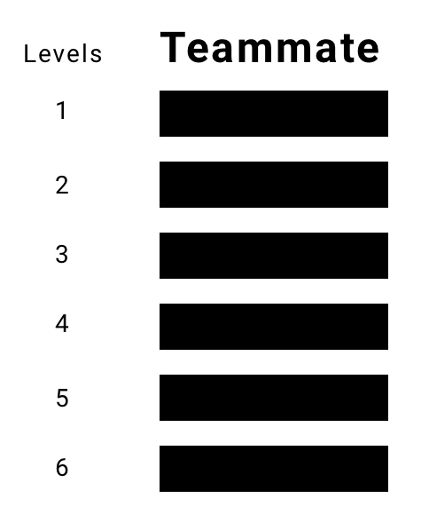 traditional career framework ladder