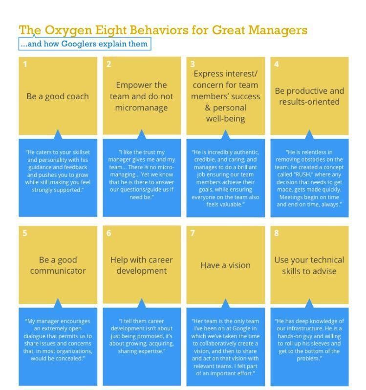 8 behaviors of great managers