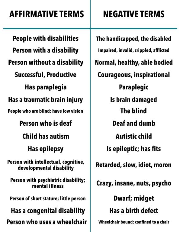 Inclusive Language Sentence Examples