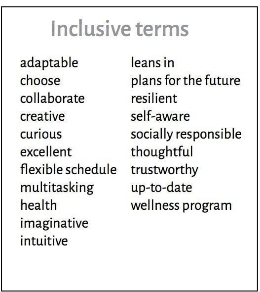 Inclusive Language Guide