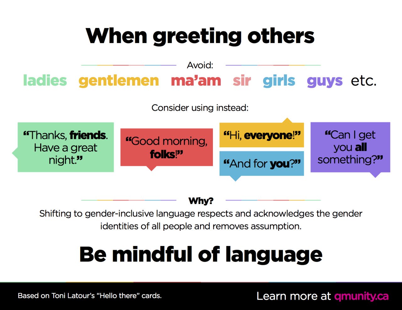 Inclusive Language Guide