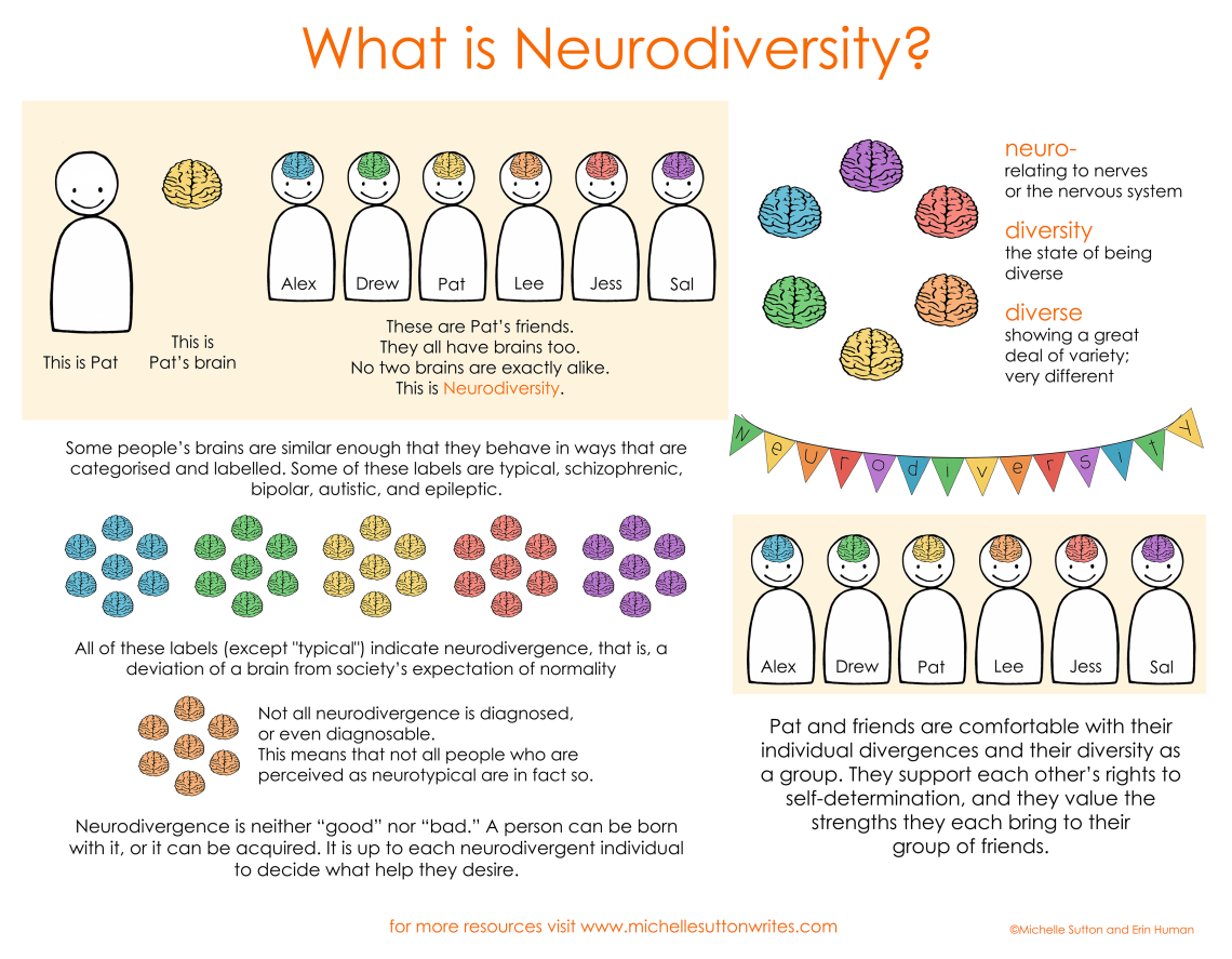 Inclusive Language Guide