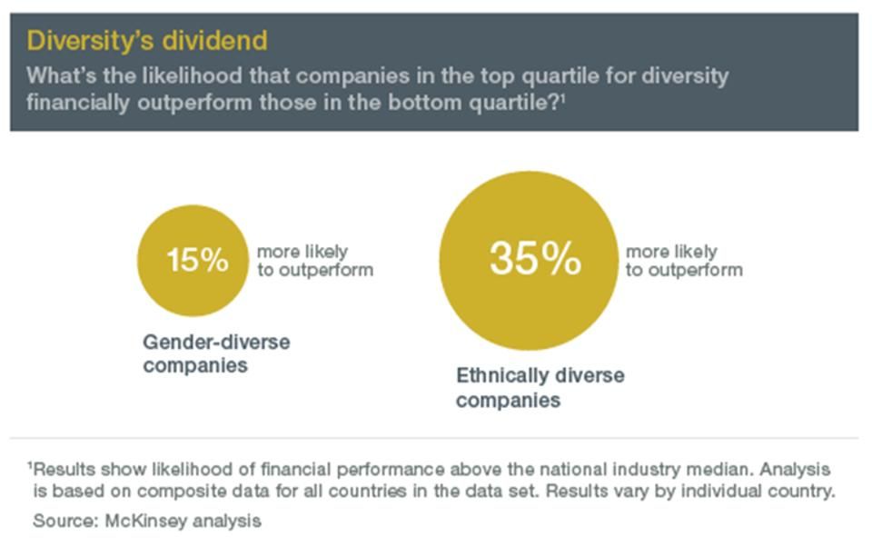 Why focusing on diversity and inclusion makes good business sense