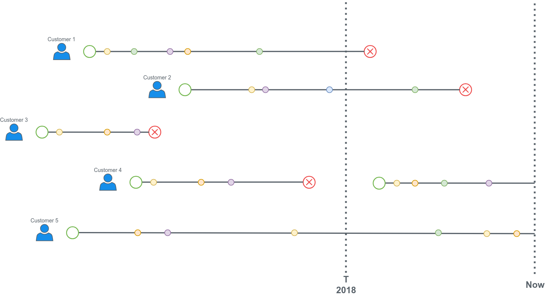 Training Dataset