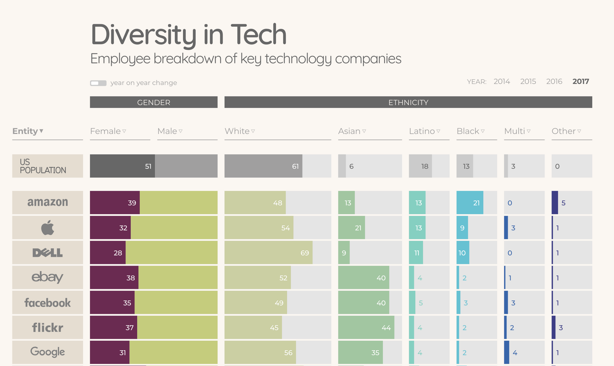 Diversity and inclusion in tech A getting started guide