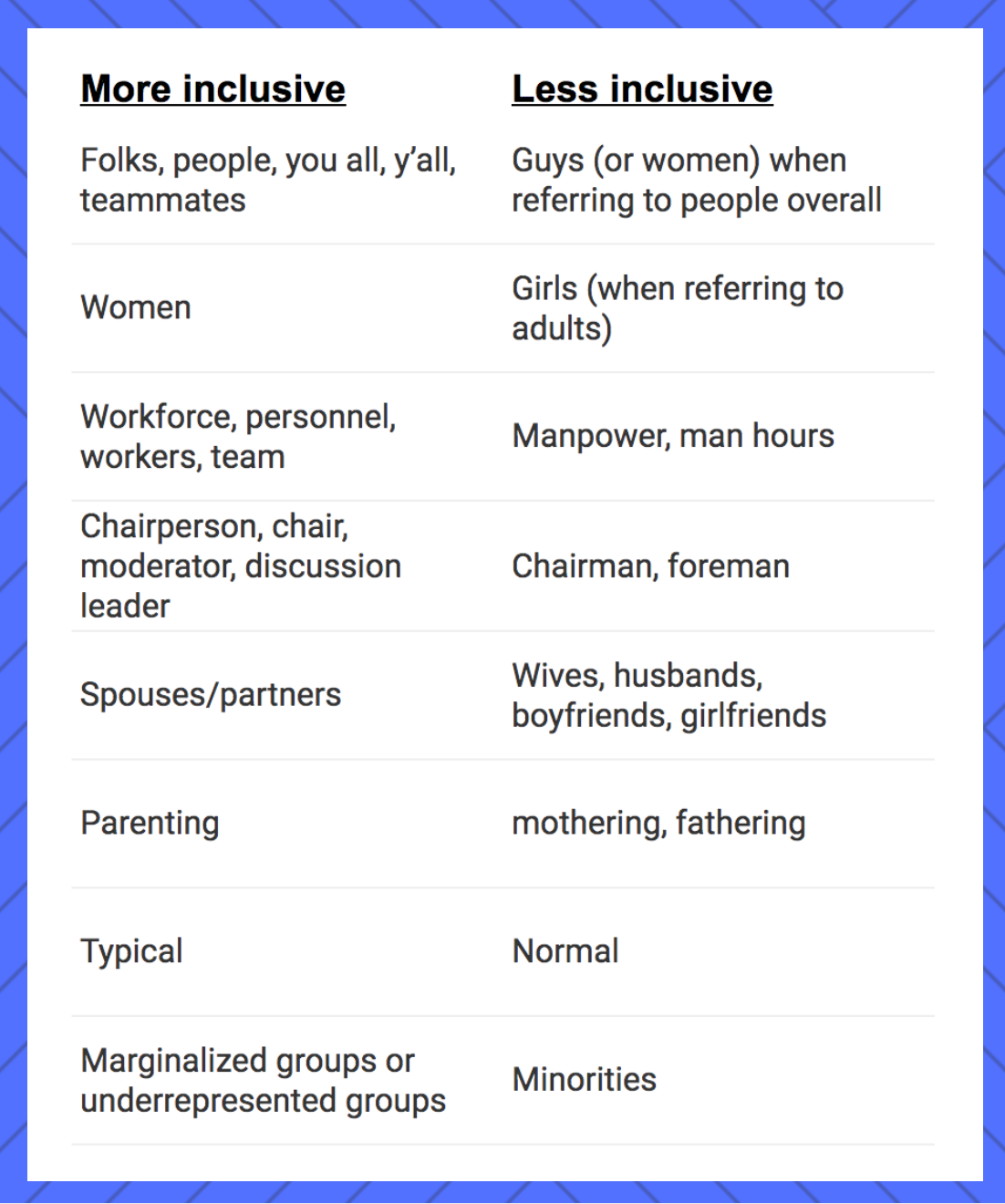 Inclusive Language More Less Guys Girls Etc 