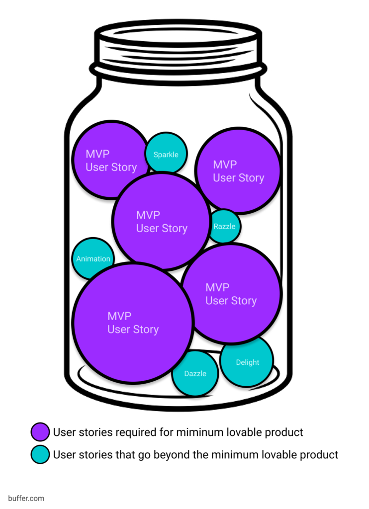 jar of rocks and pebbles - product scope