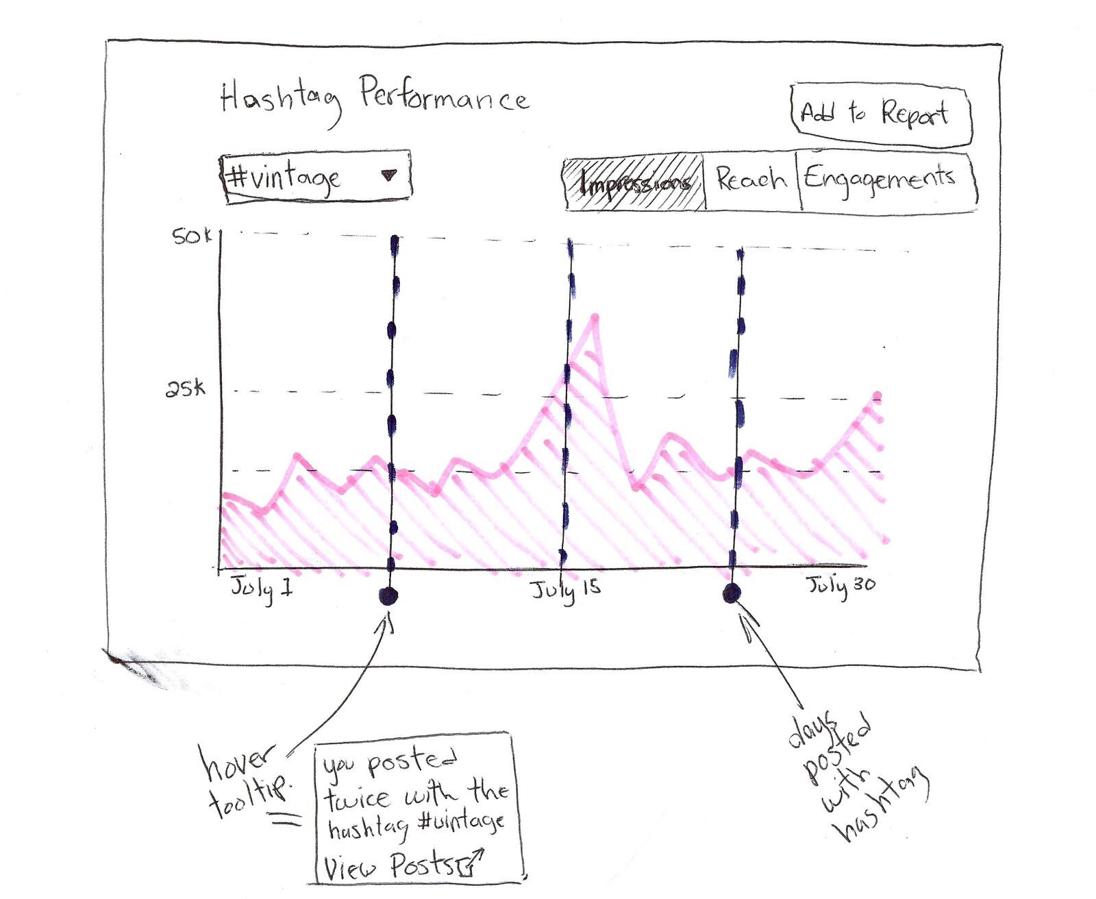 product scope early wireframe mockup