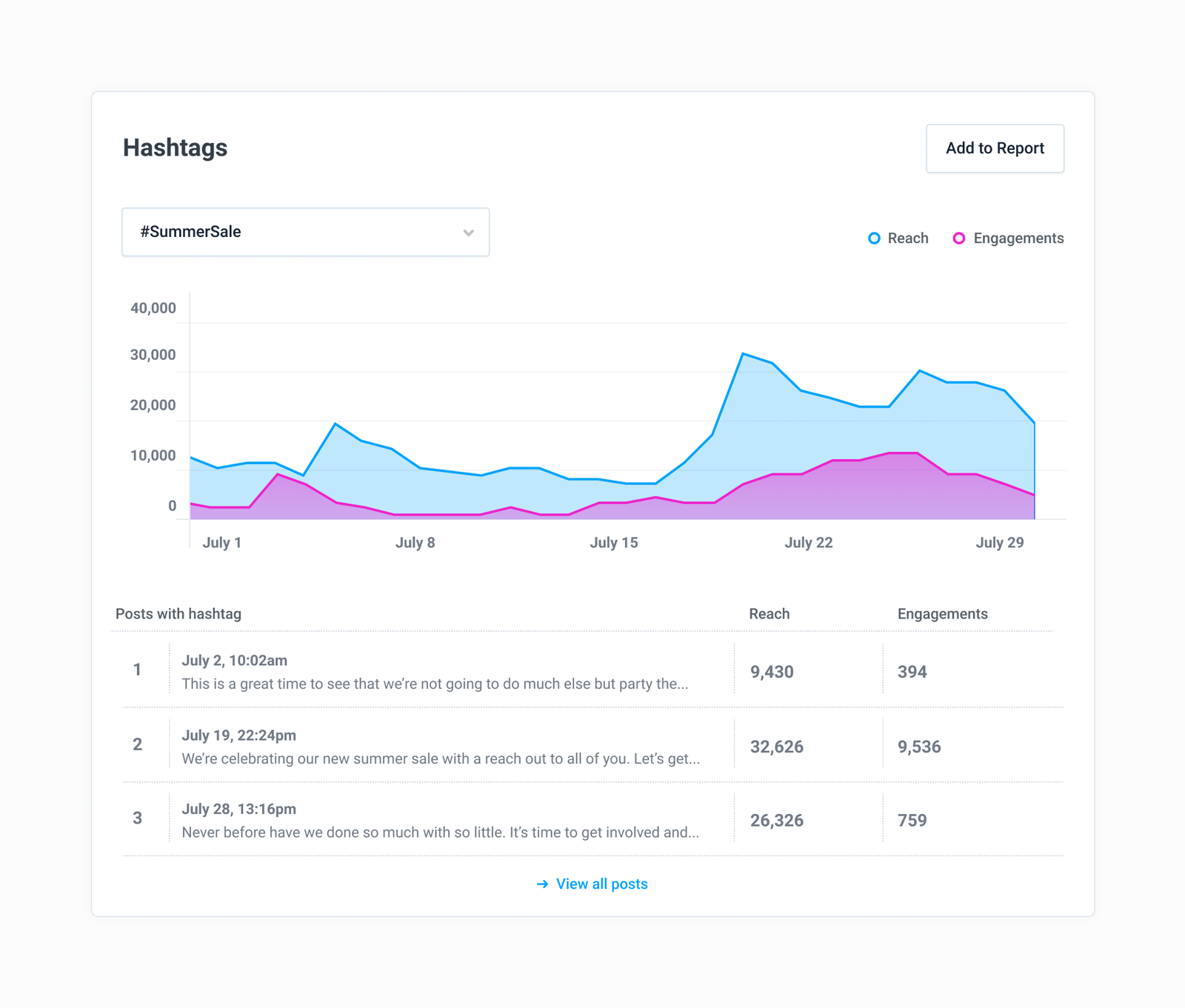 product scope mockup full feature