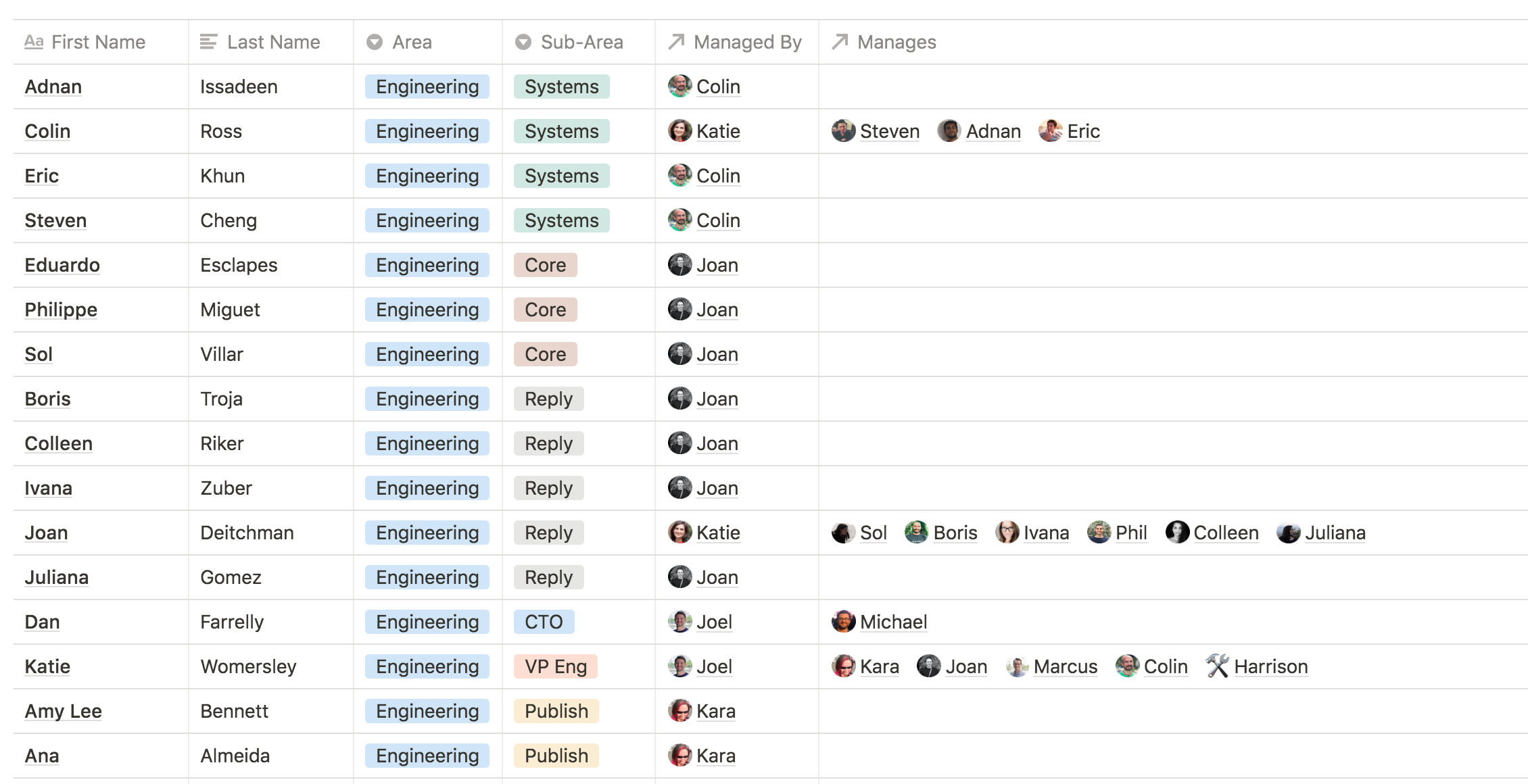 Org chart design example - table view