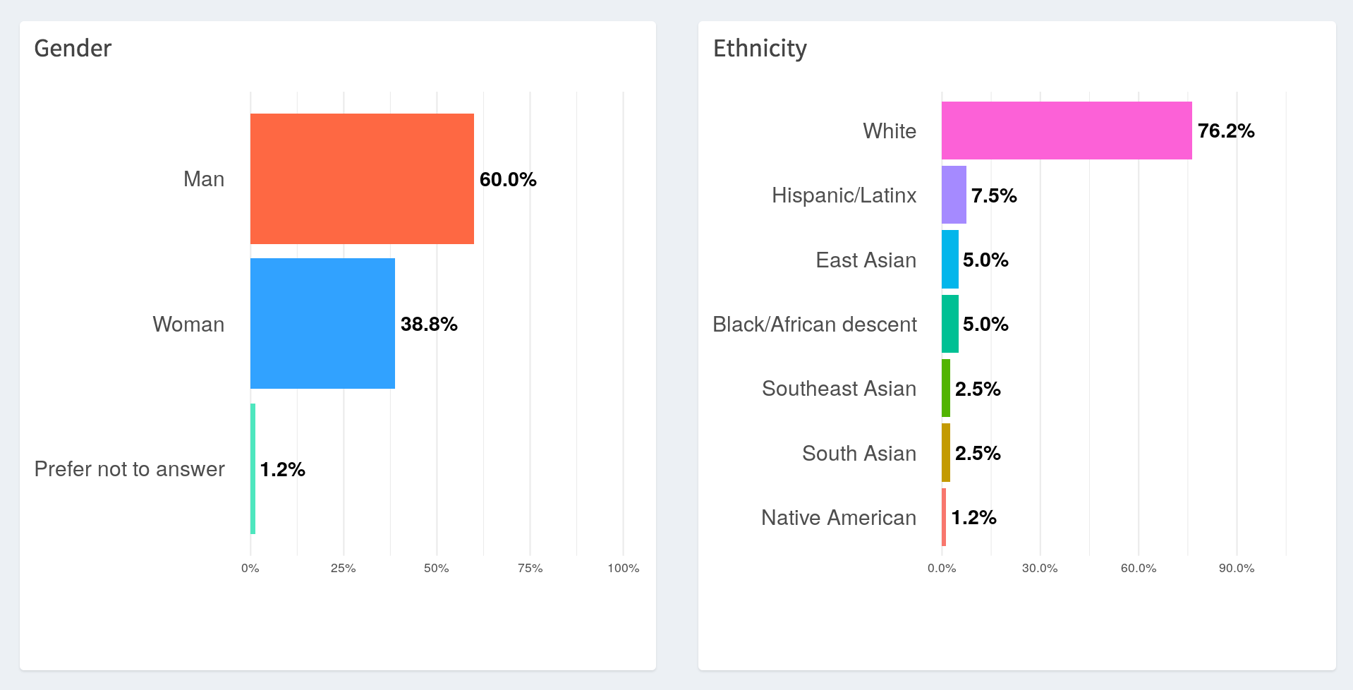 Buffer diversity snapshot - dec 2018