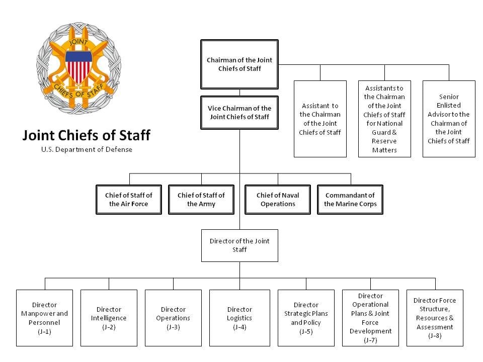 10 Org Chart Styles We Admire (And the One We Use at Buffer)