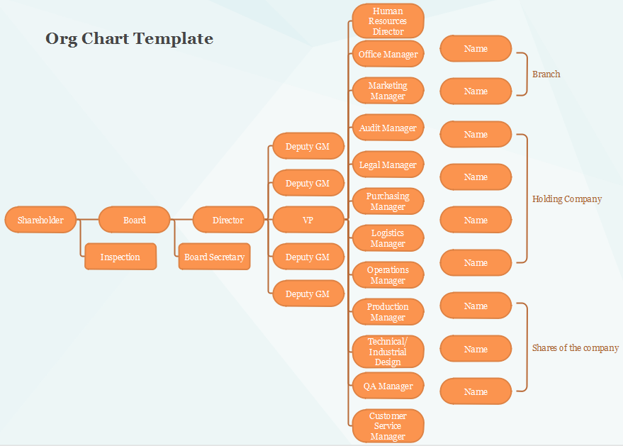 10 Org Chart Styles We Admire (And the One We Use at Buffer)