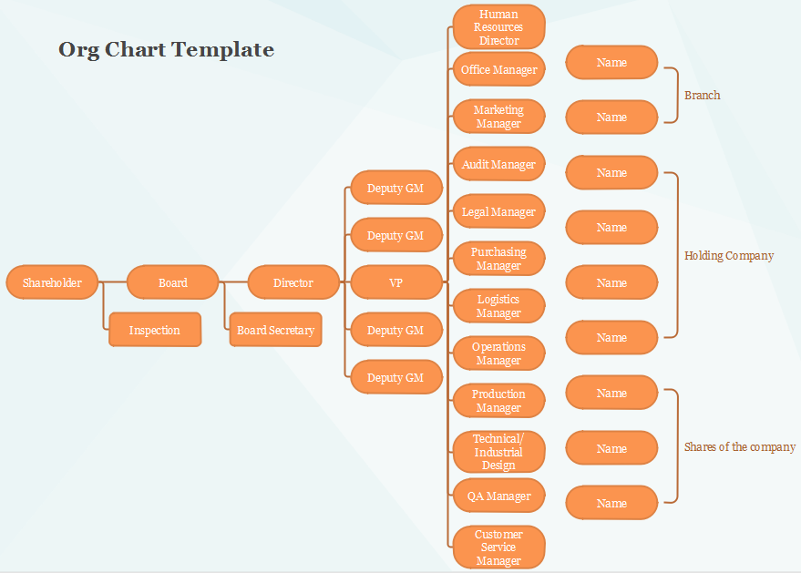 All Star Code - Org Chart, Teams, Culture & Jobs