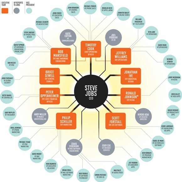 NaturalMotion - Org Chart, Teams, Culture & Jobs