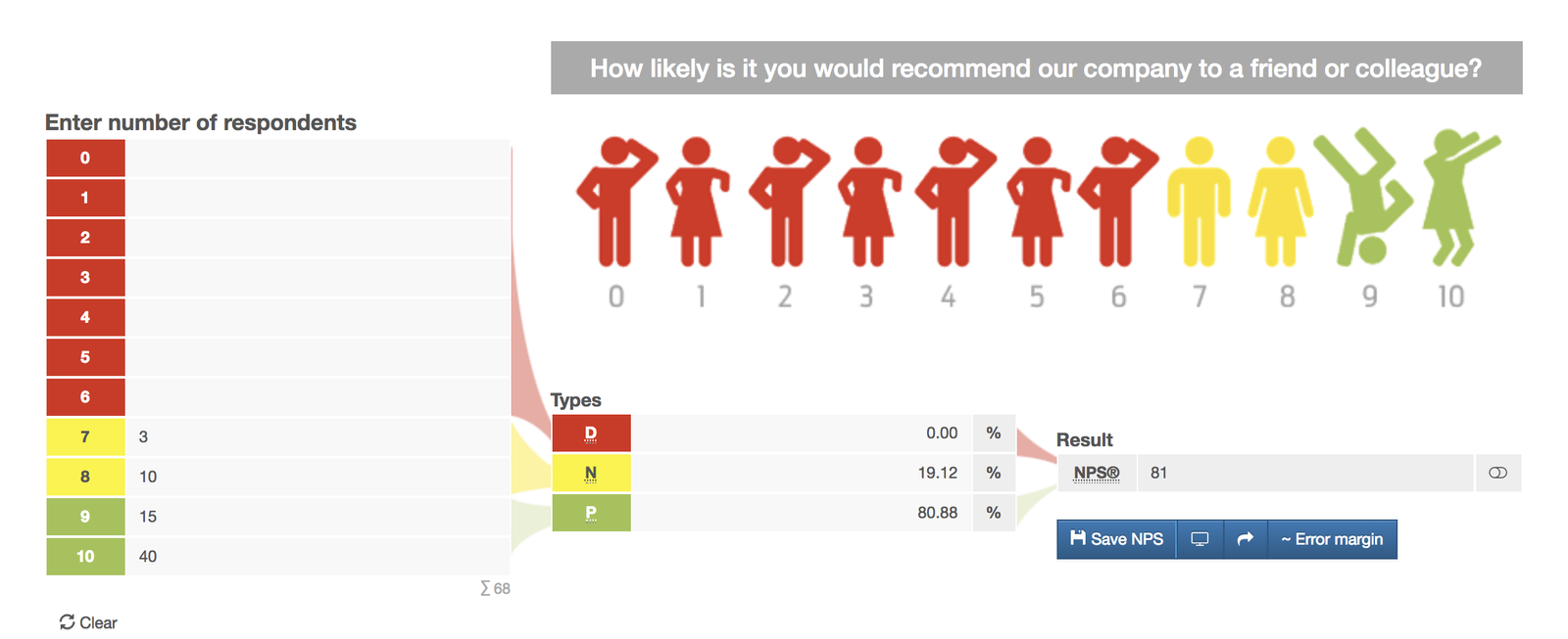 Tracking Employee Happiness - eNPS