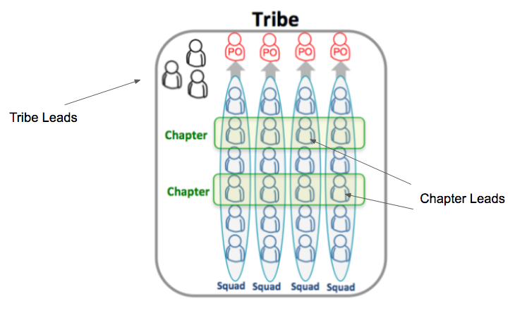 1: Kering Group simplified organizational chart