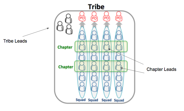 All Star Code - Org Chart, Teams, Culture & Jobs