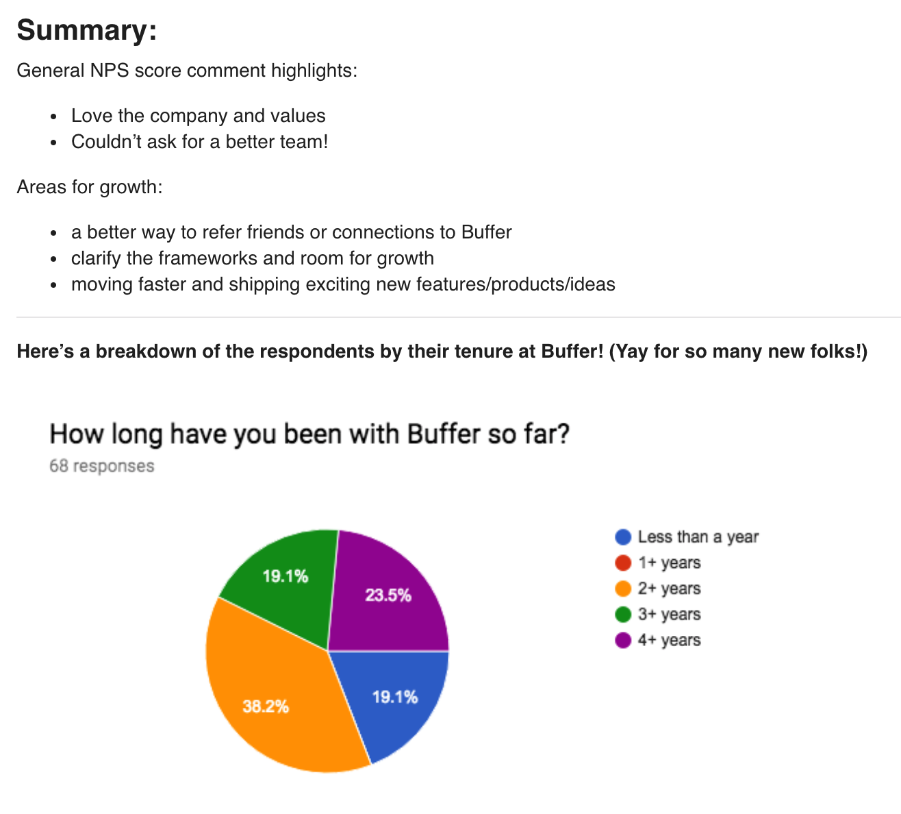 Discourse survey for Buffer employees