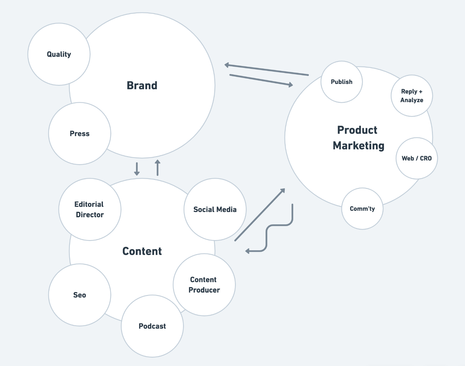 International marketing journal