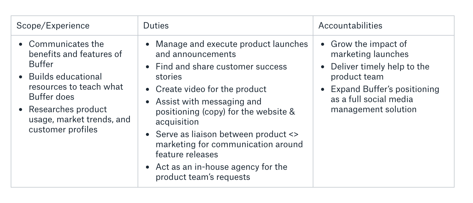 Product marketing job description