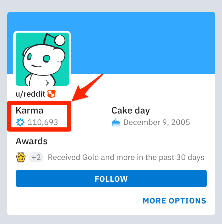 Reddit Case Studies: Best Practices For Your Digital Strategy