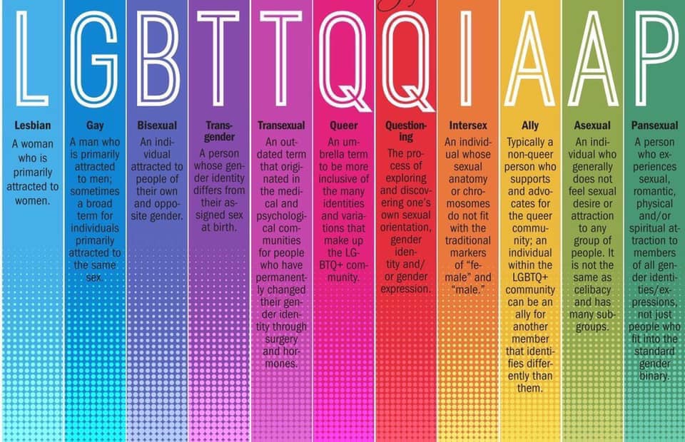 50+ Resources For LGBTQIA Allies