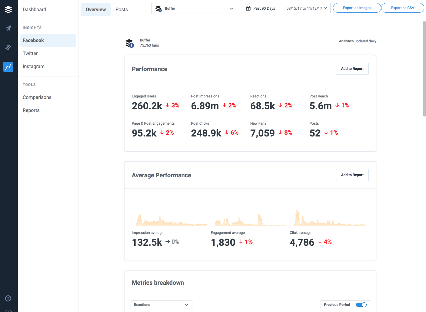 Buffer Analyze - Feb 2018