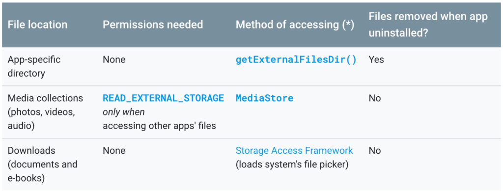 Getting Buffer Publish ready for Android 10