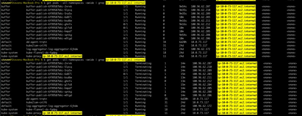 How to Set Kubernetes Resource Requests and Limits - A Saga to Improve Cluster Stability and Efficiency