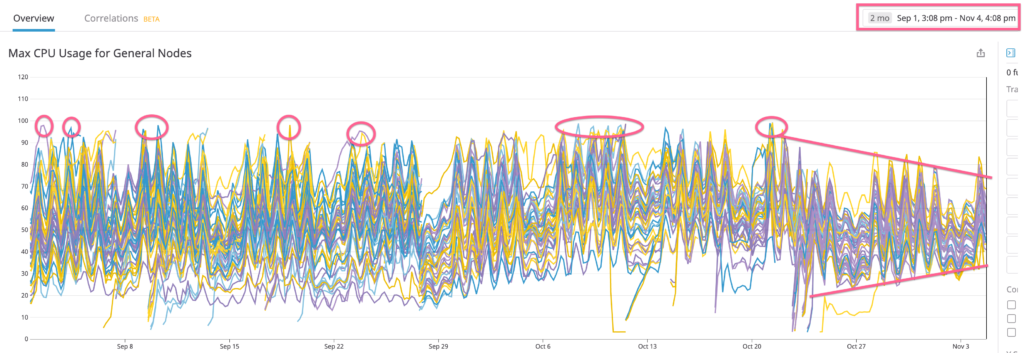 How to Set Kubernetes Resource Requests and Limits - A Saga to Improve Cluster Stability and Efficiency