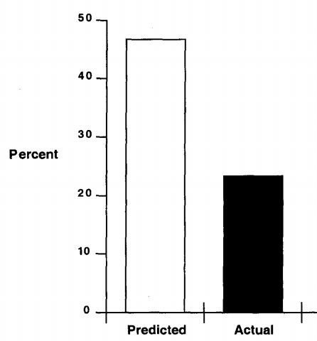 the spotlight effect - psychological effects